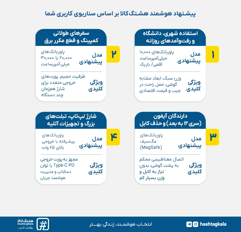 پیشنهاد هشتگ کالا در خرید پاوربانک